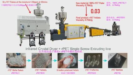 撕碎機、干燥機、瓶到瓶、增粘、清洗造粒&hellip; 聯達機械20年硬核產品矩陣 | ChinaReplas2025展商風采